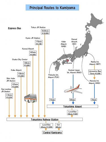 Principal Routes to Kamiyama